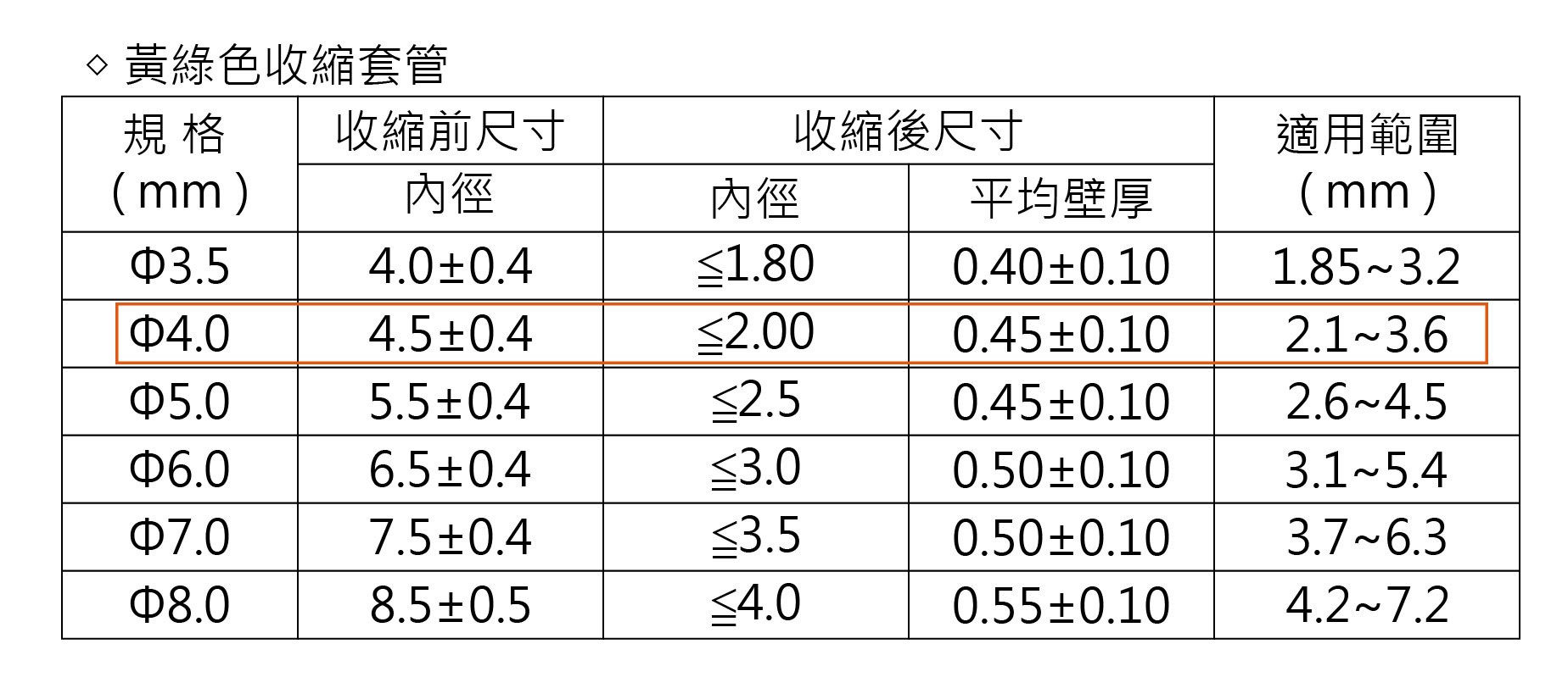 4.0Ø雙色熱縮套管