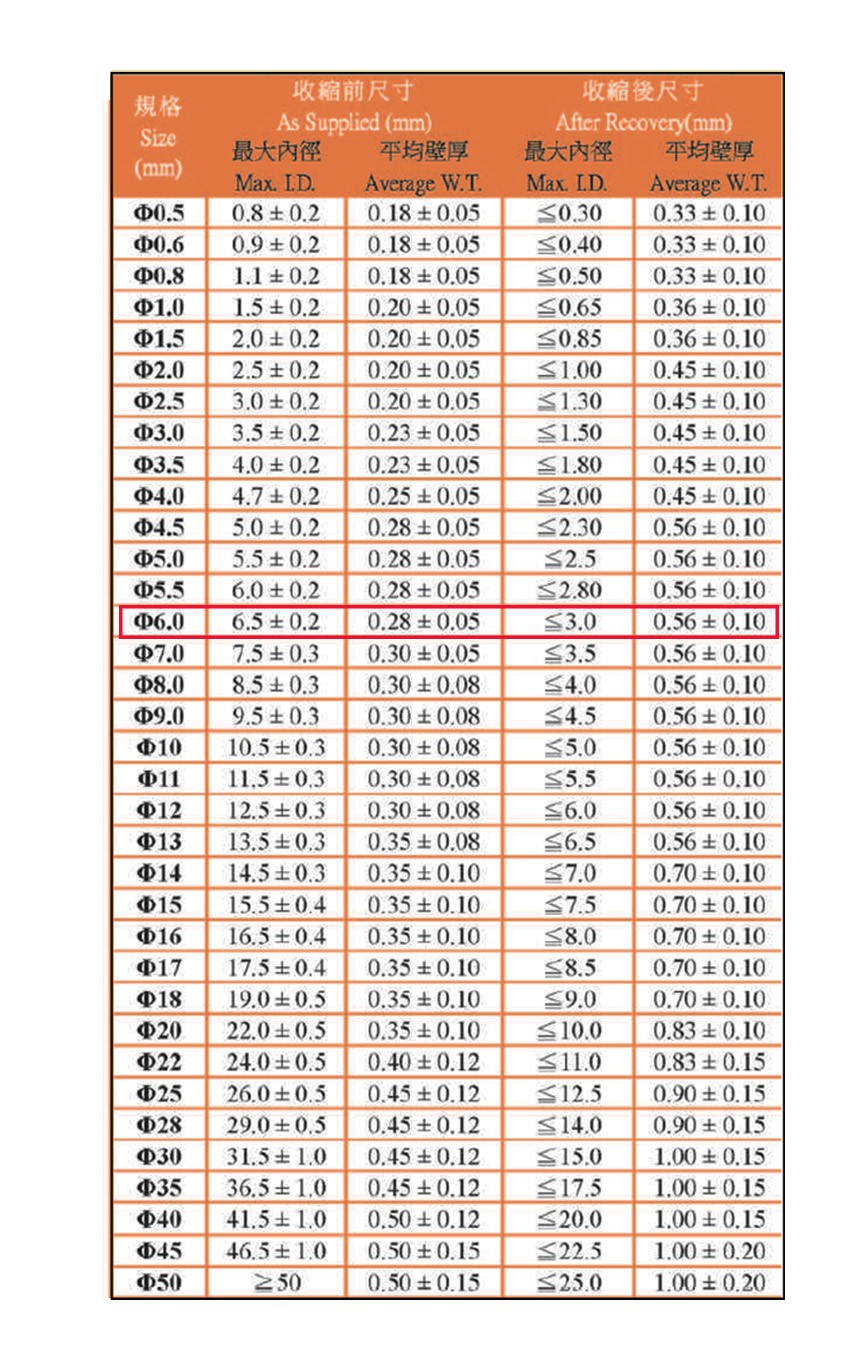 6.0Ø熱縮套管