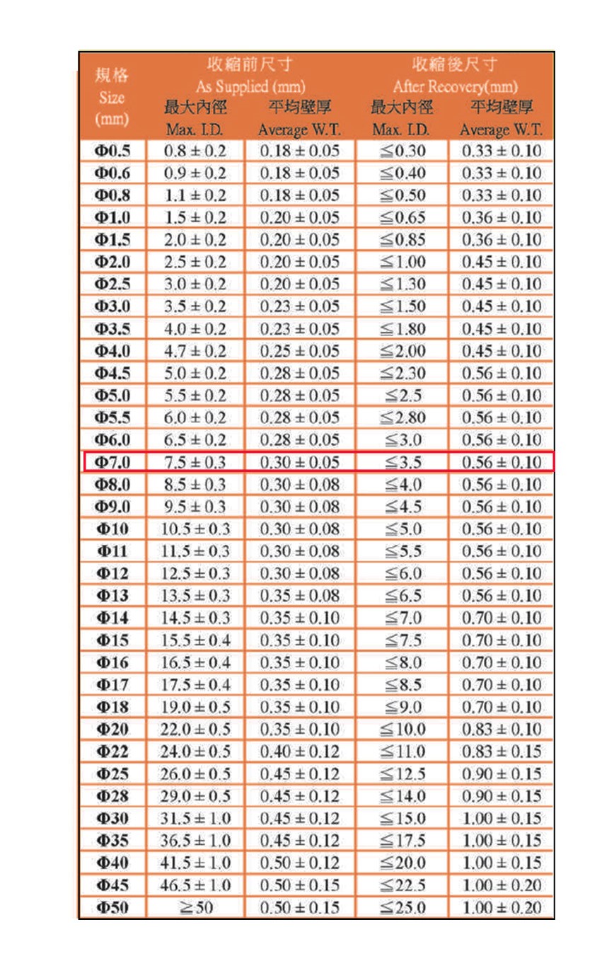 7.0Ø熱縮套管