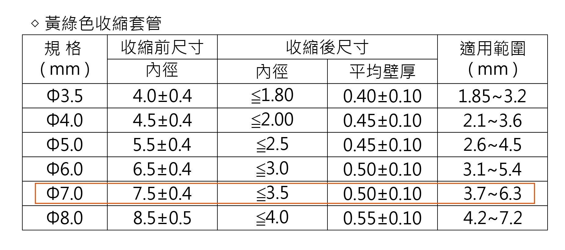 7.0Ø雙色熱縮套管