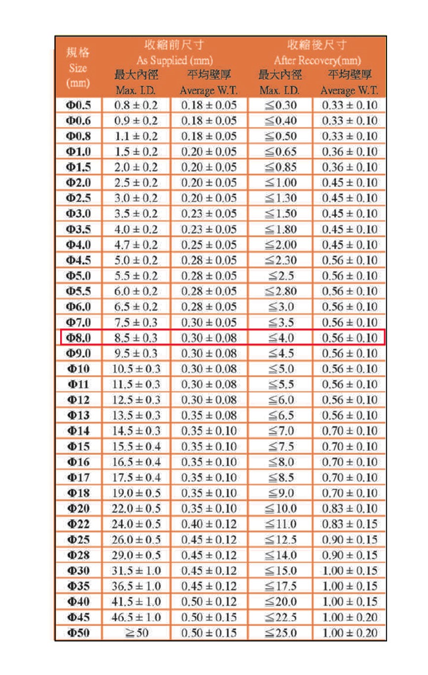 8.0Ø熱縮套管