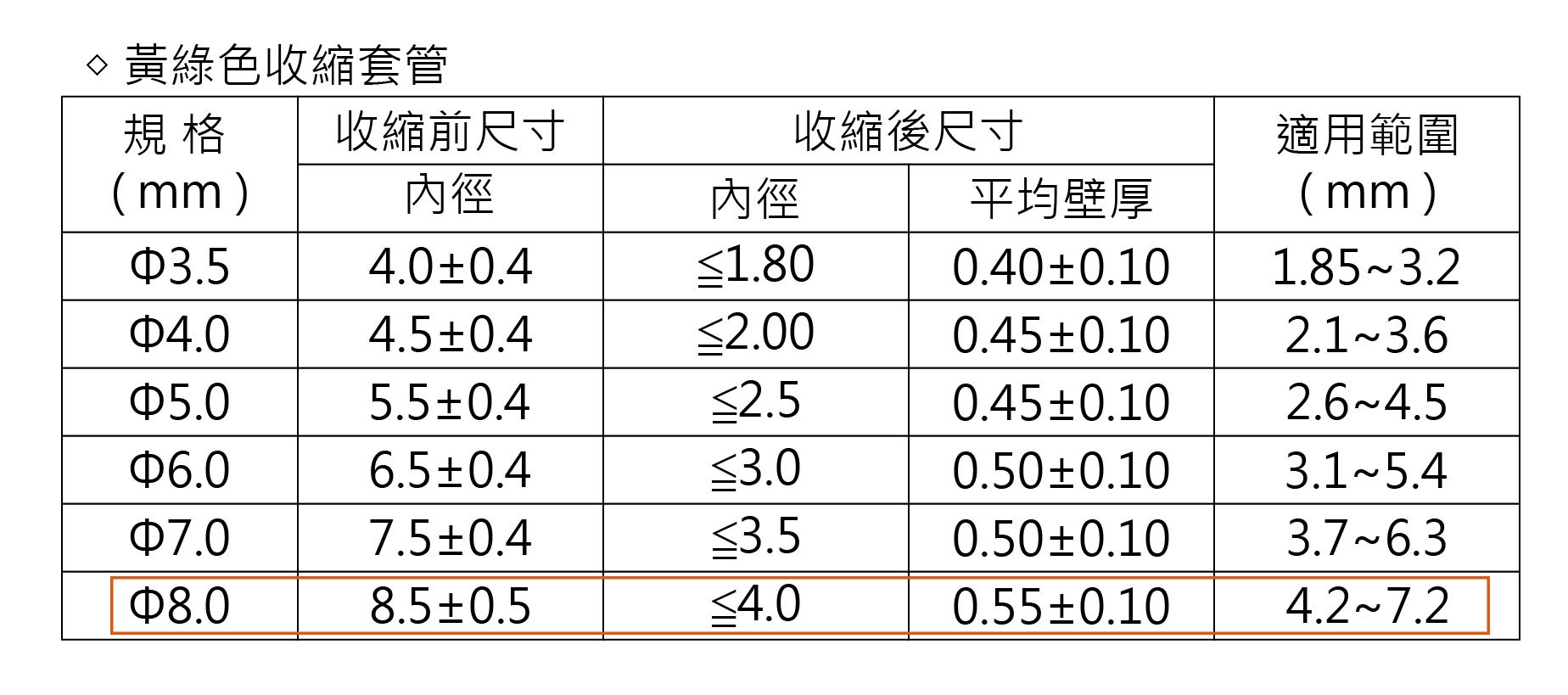 8.0Ø熱縮套管