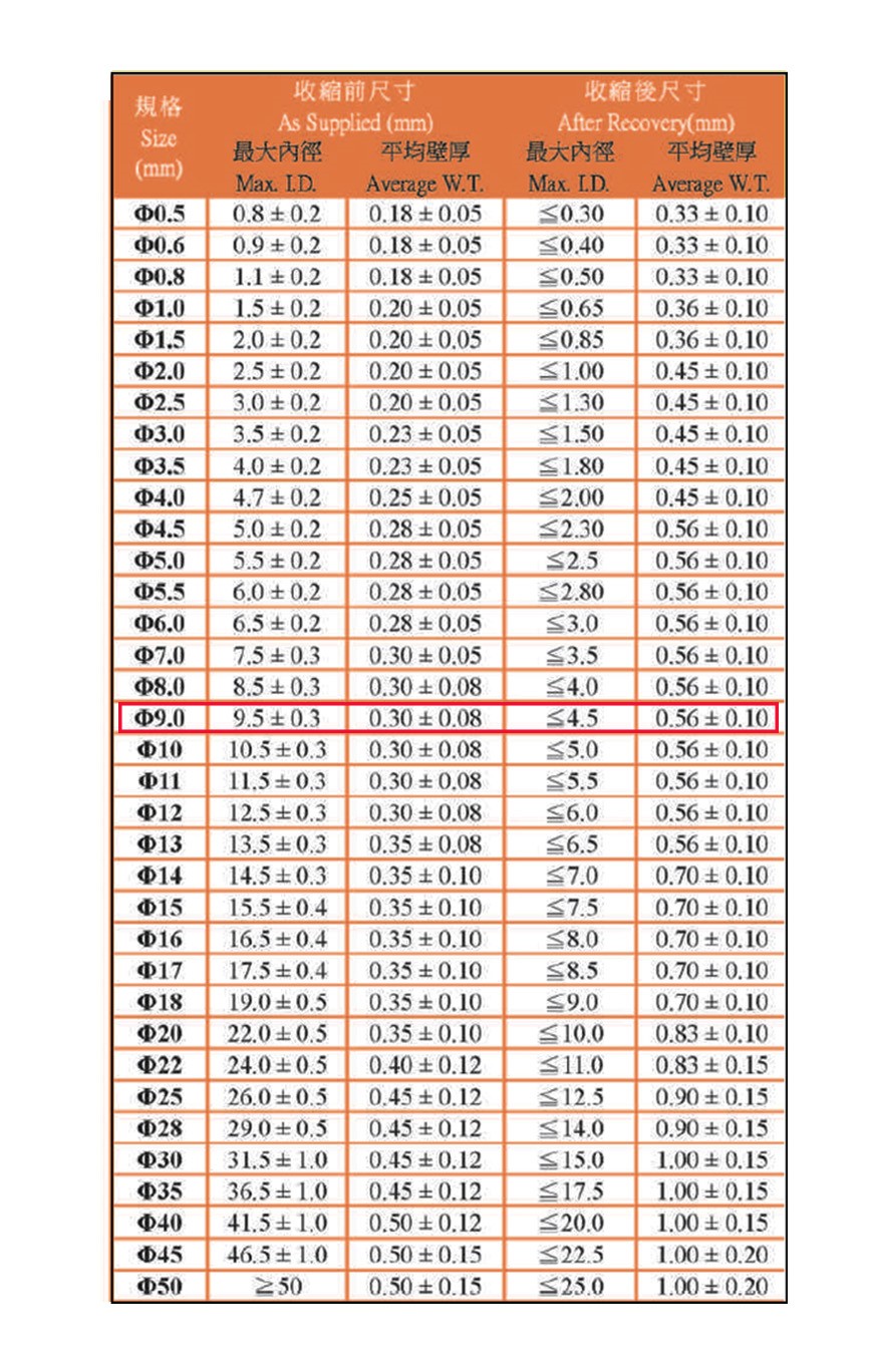 9.0Ø熱縮套管