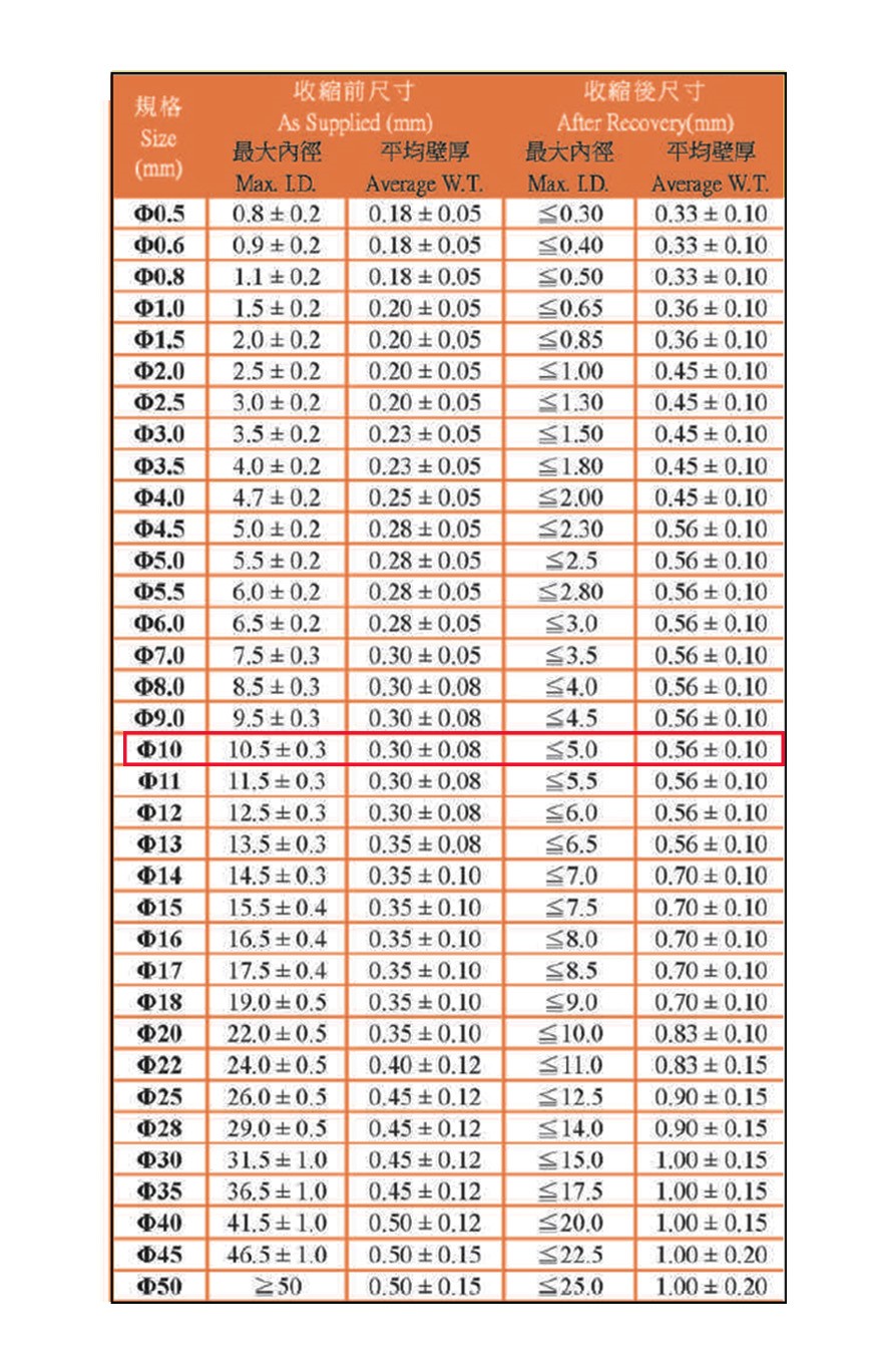 10Ø熱縮套管