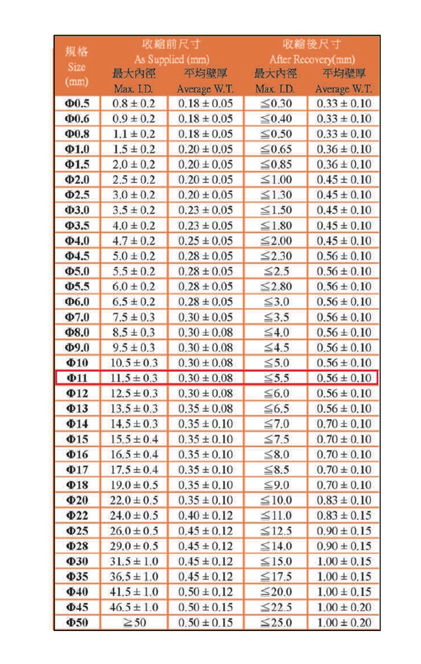 11Ø熱縮套管