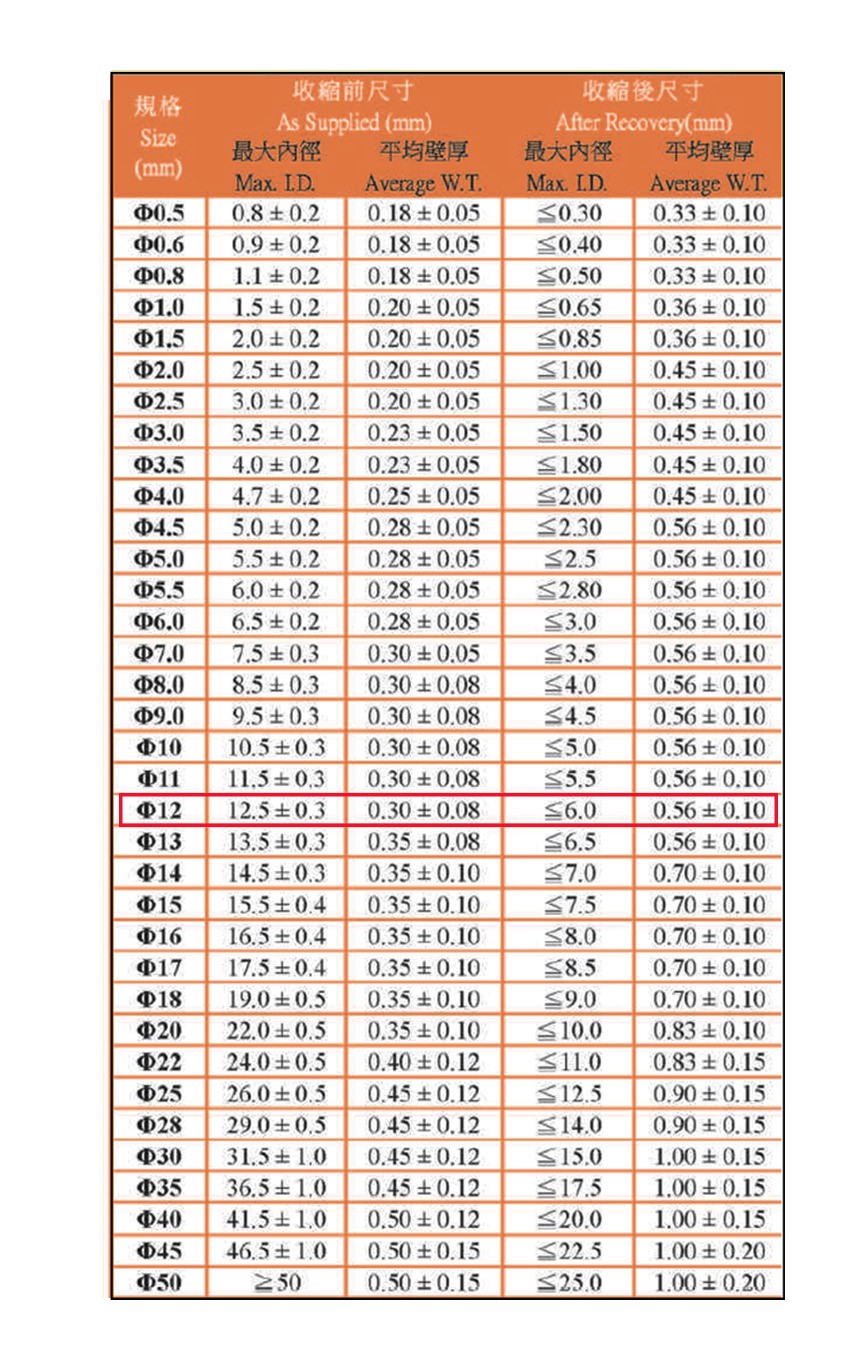 12Ø熱縮套管