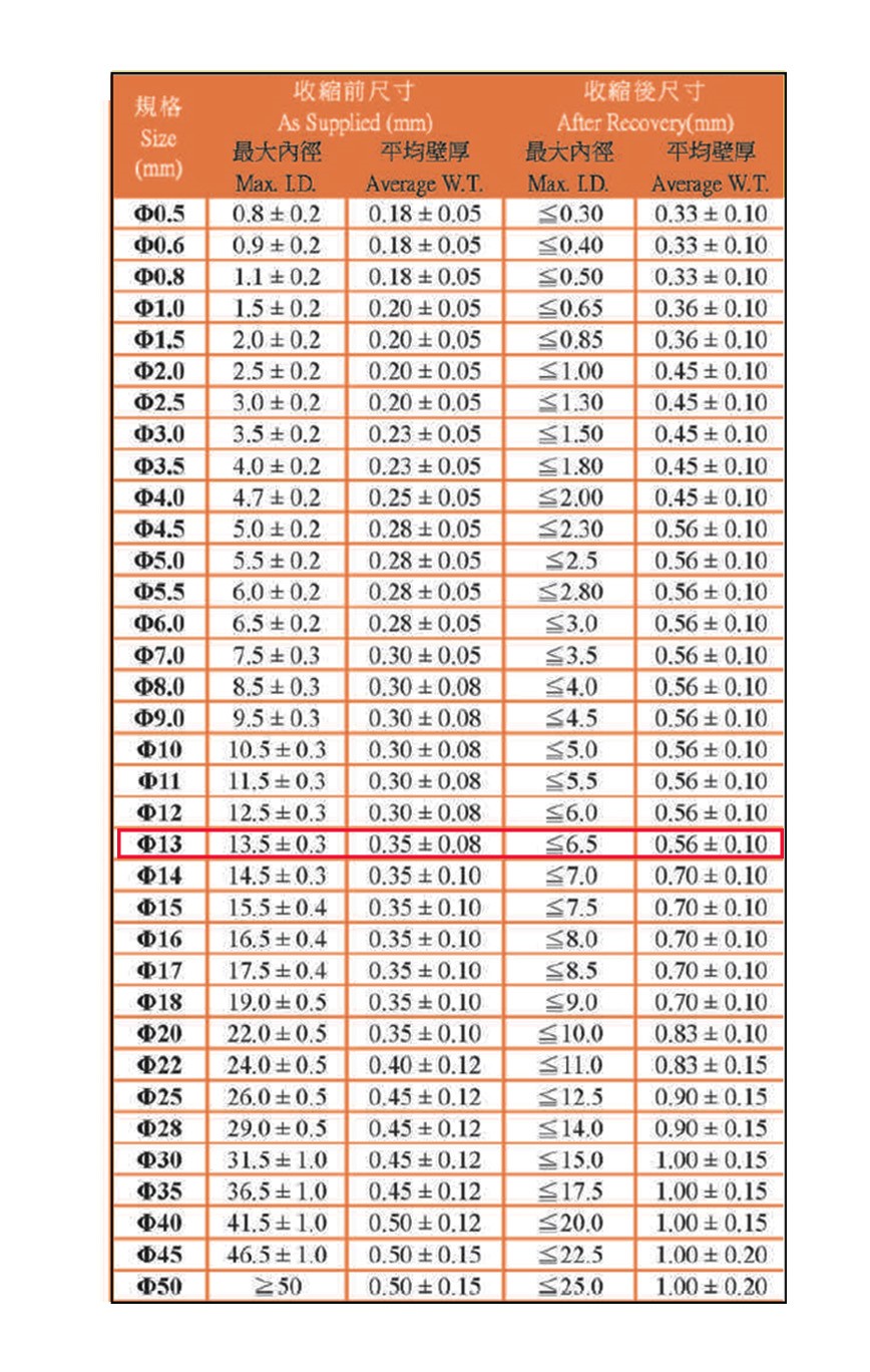 13Ø熱縮套管