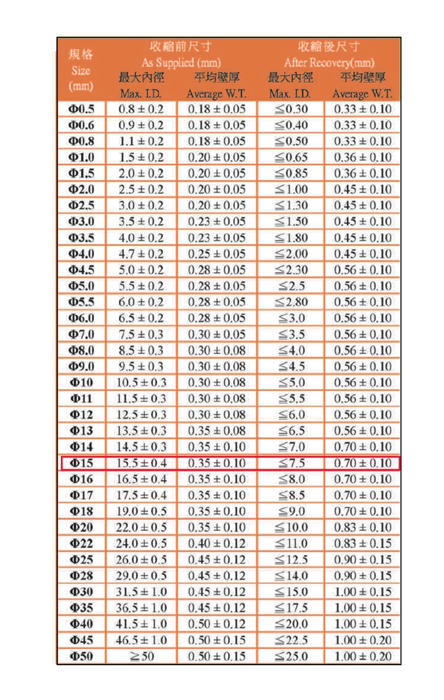 15Ø熱縮套管