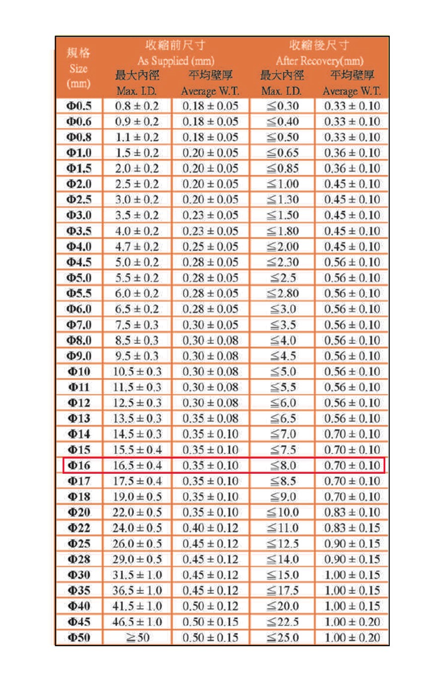16Ø熱縮套管