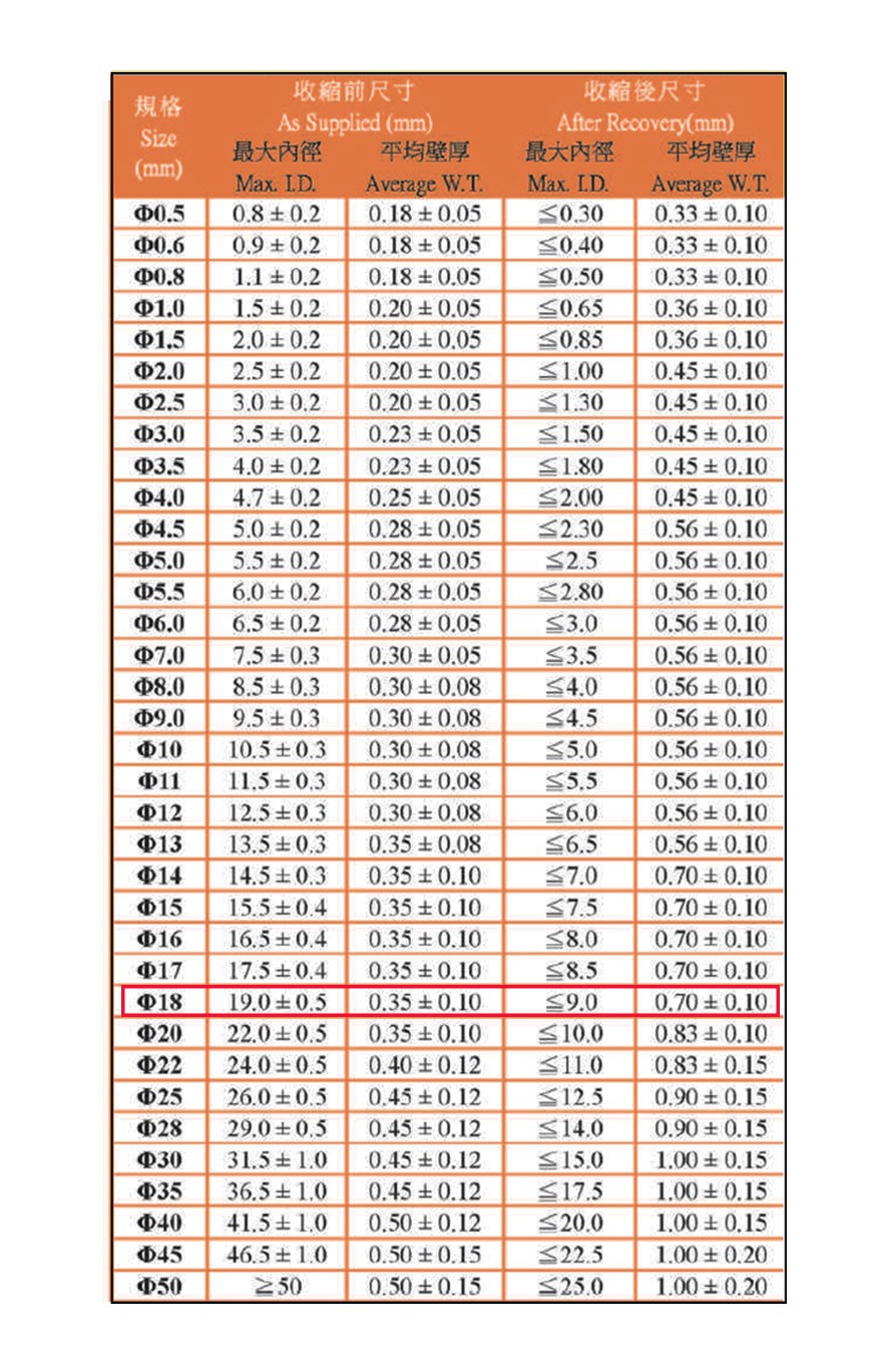 18Ø熱縮套管