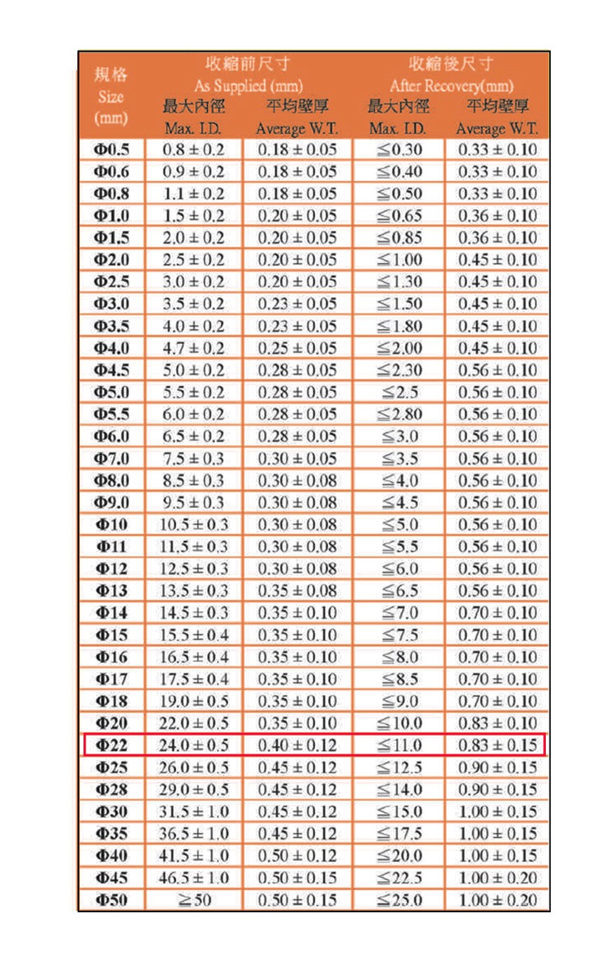 22Ø熱縮套管