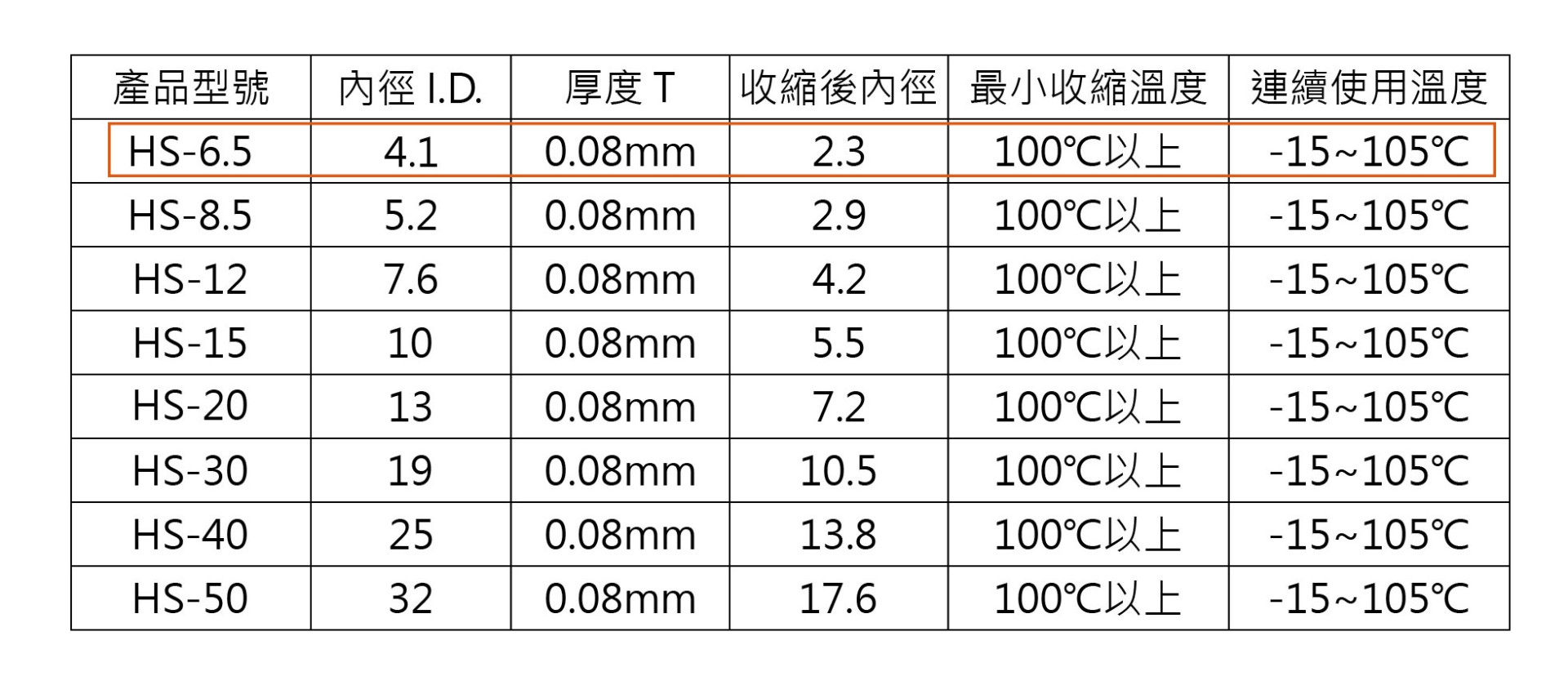KSS 白色扁熱縮管Ø4.1 6.5mm/100米  ( HS-6.5W/100米 )