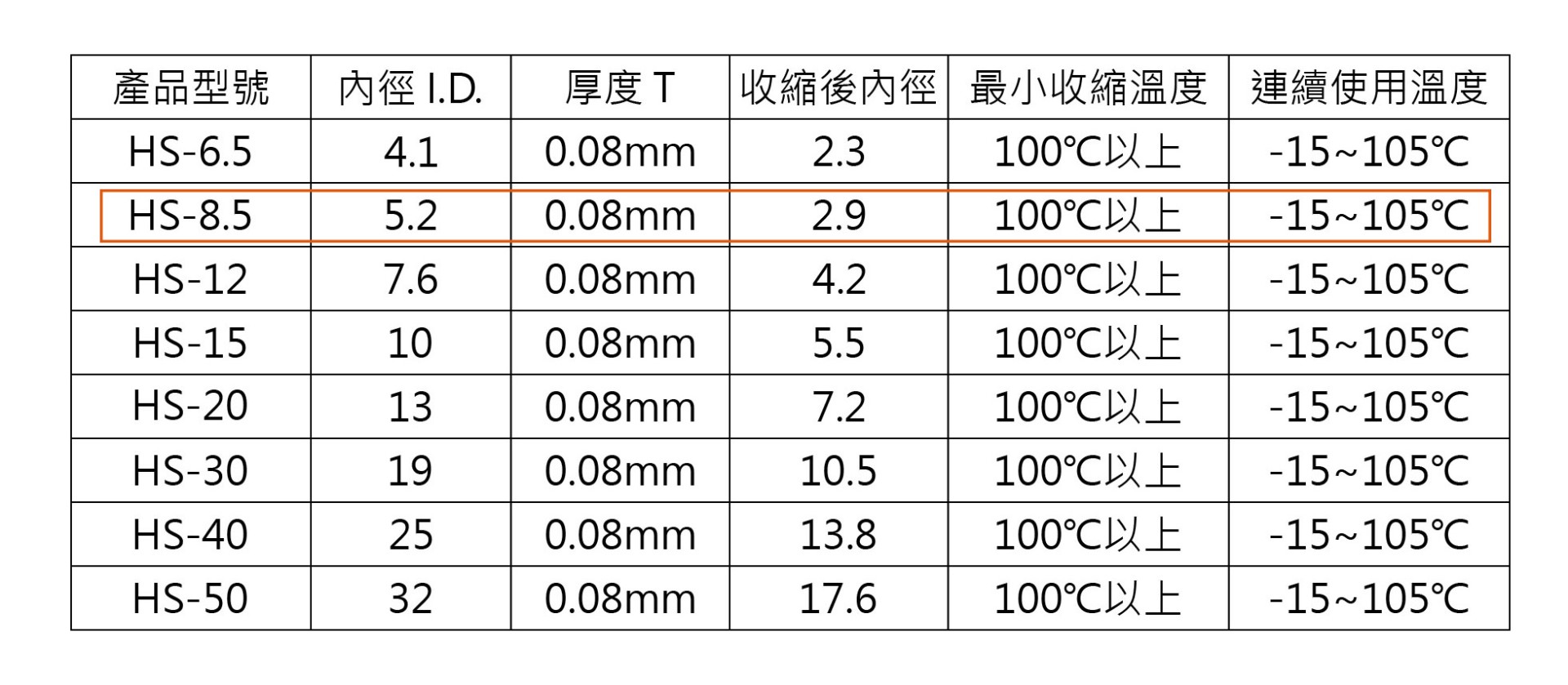 KSS 白色扁熱縮管Ø5.2 8.5mm/5米  ( HS-8.5W/5米 )