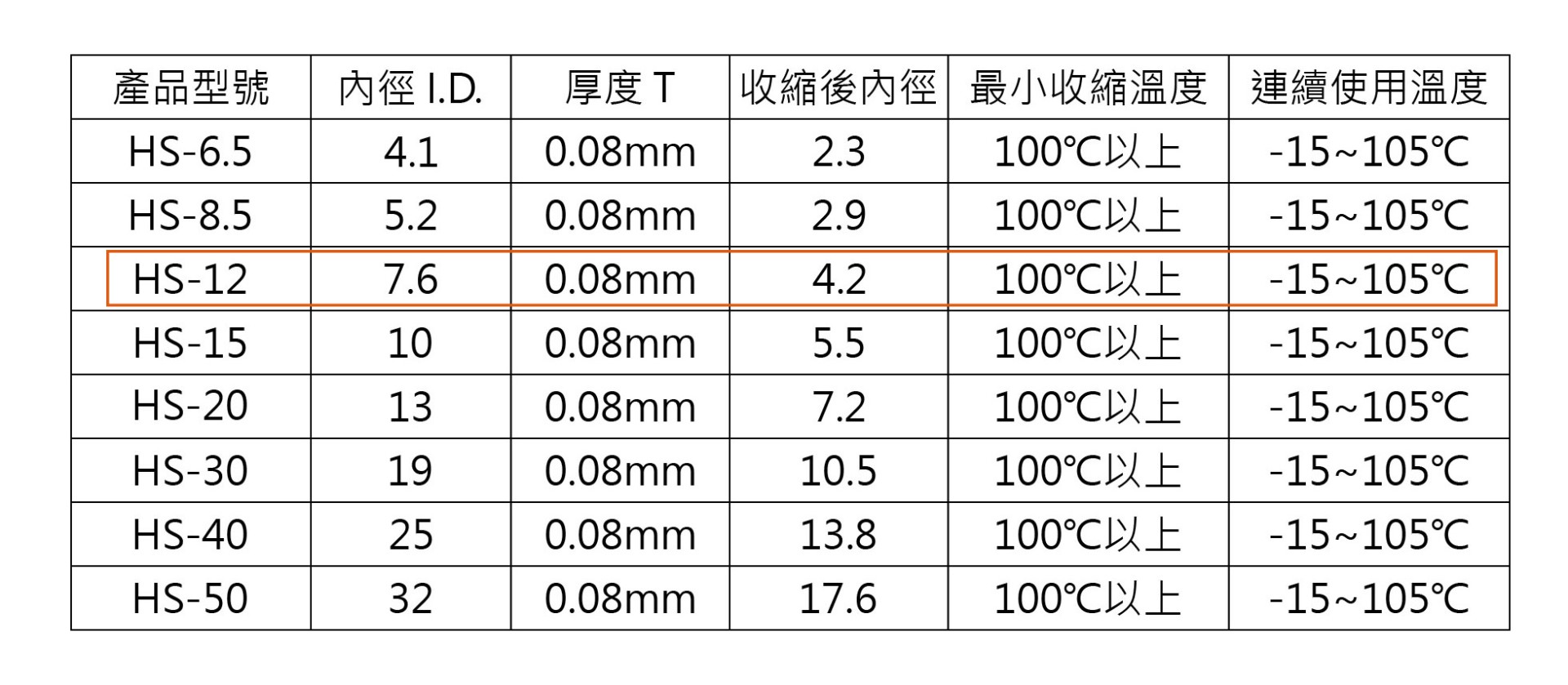 KSS 白色扁熱縮管Ø7.6 12mm/5米  ( HS-12W/5米 )