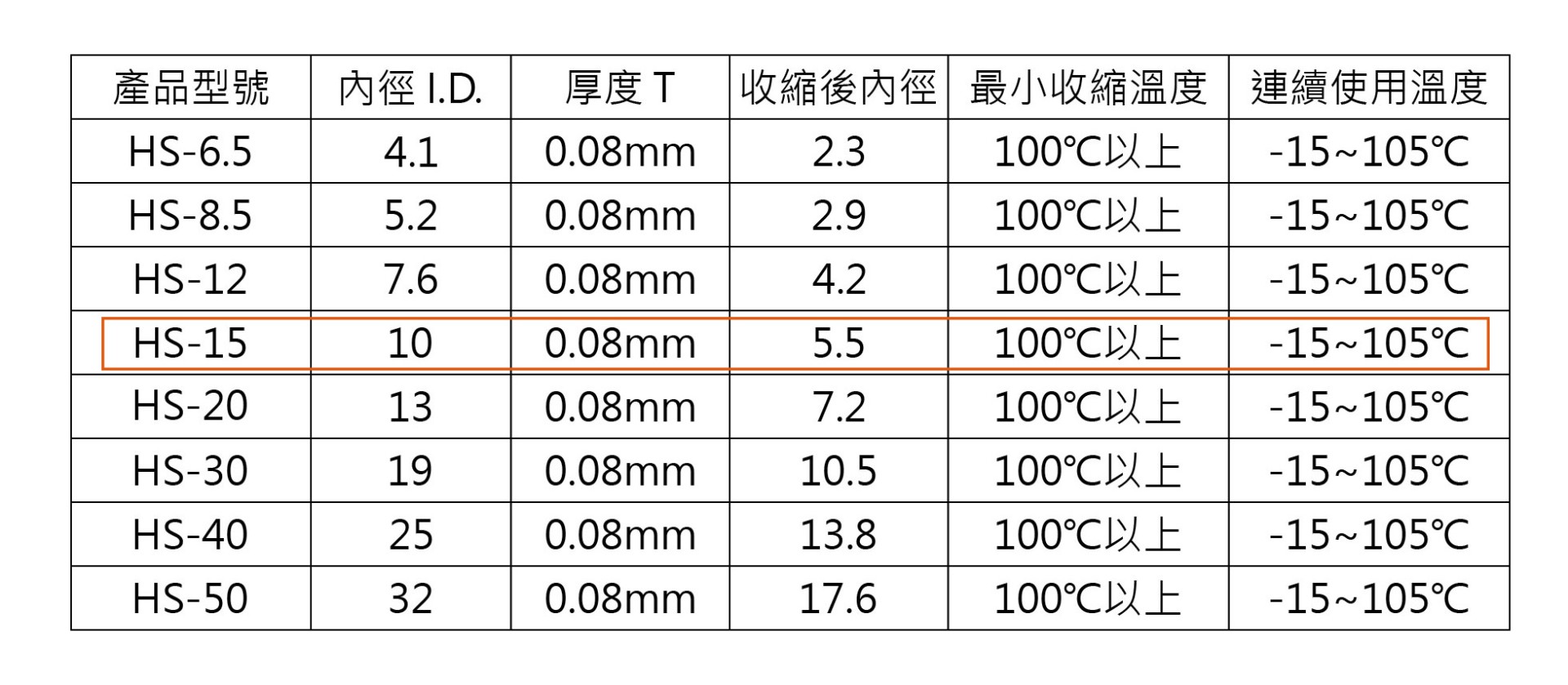 KSS 白色扁熱縮管Ø10 15mm/100米  ( HS-15W/100米 )