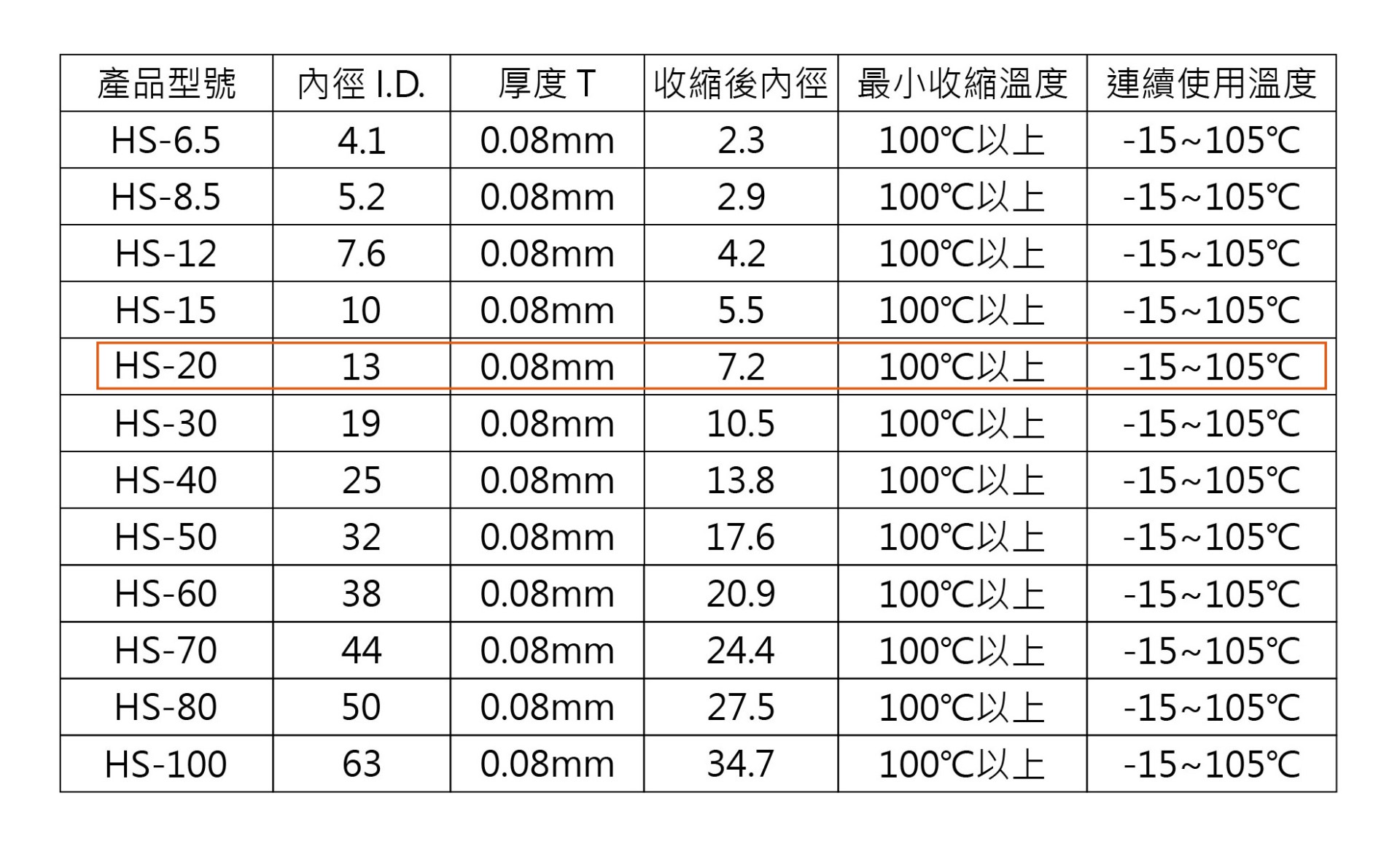 KSS 白色扁熱縮管Ø13 20mm/5米  ( HS-20W/5米 )