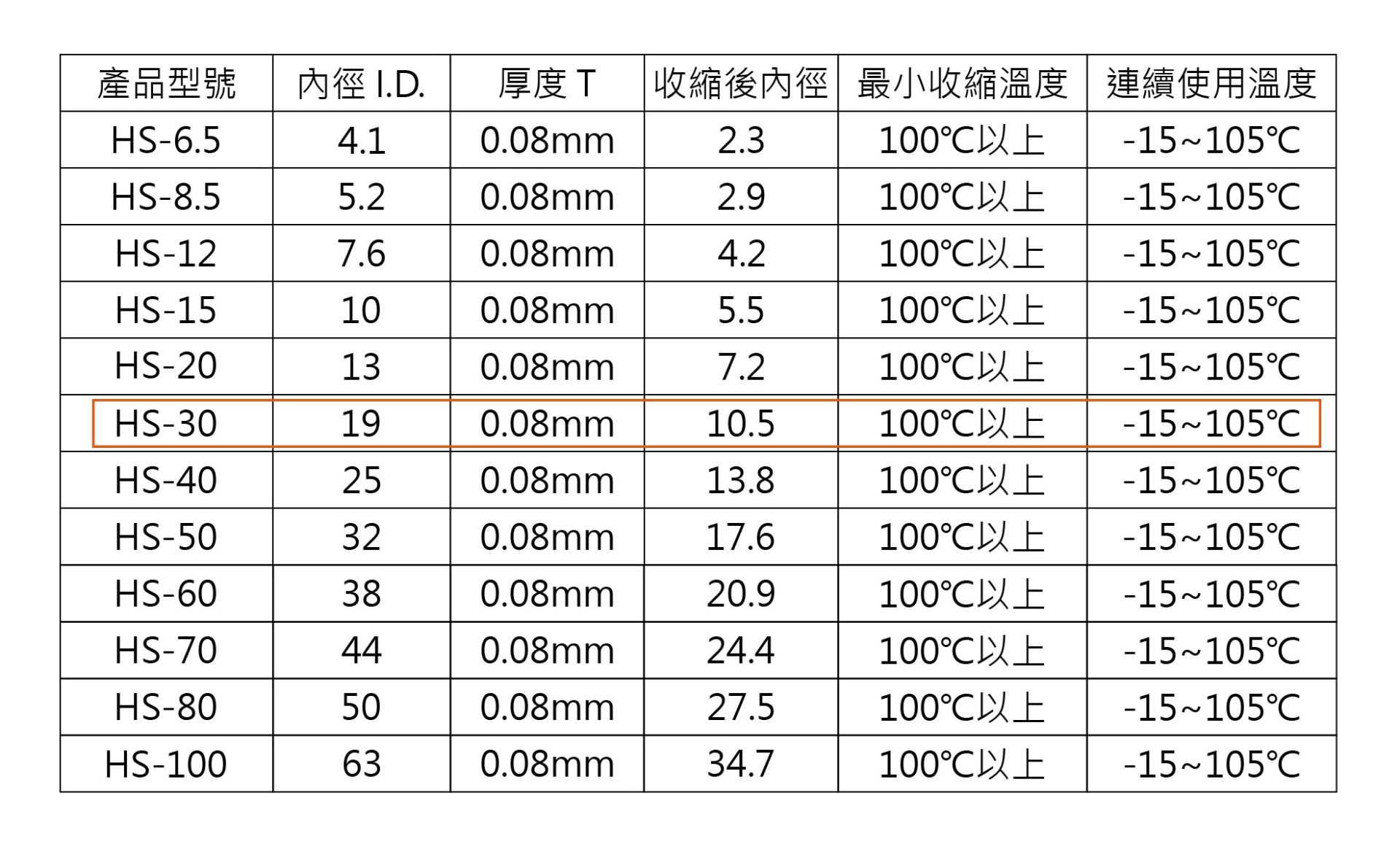 KSS 紅色扁熱縮管Ø19 30mm/5米  ( HS-30R/5米 )