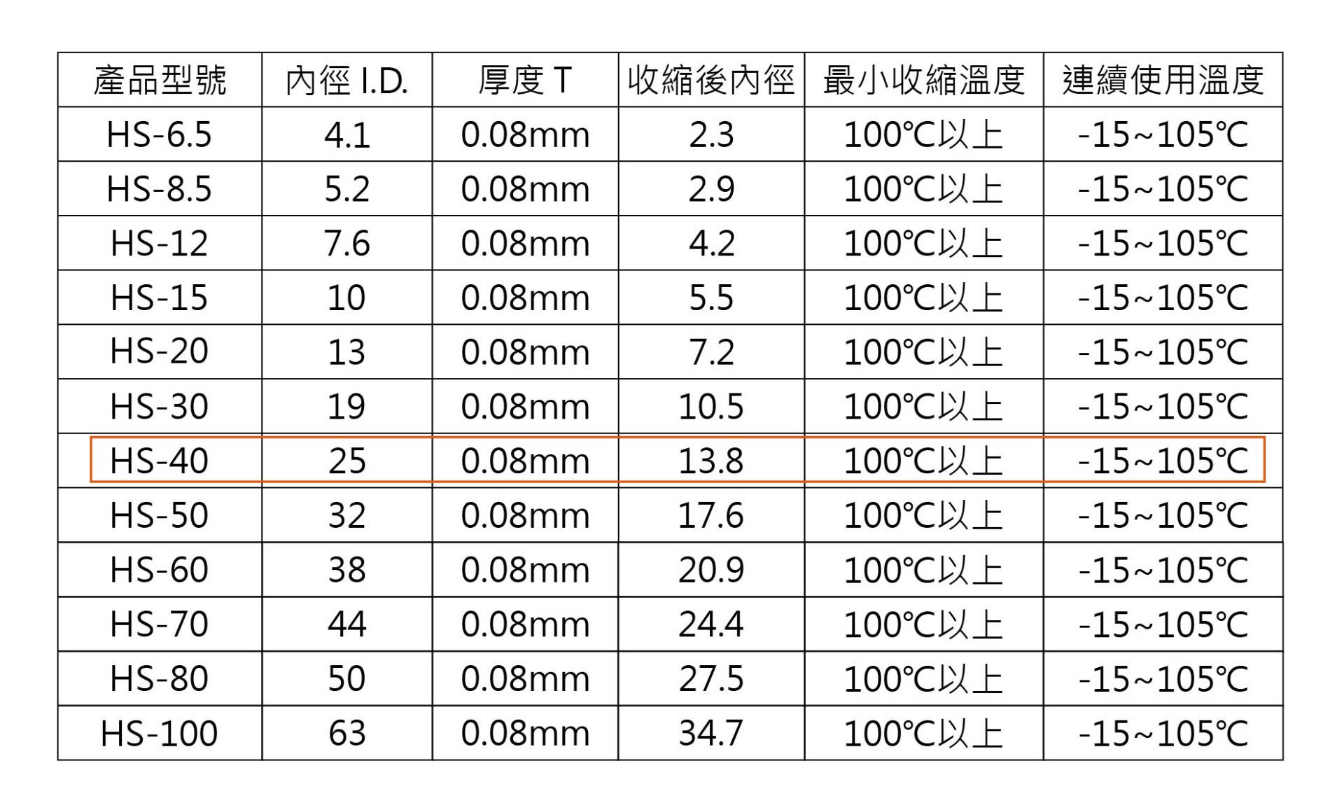 KSS 白色扁熱縮管Ø25 40mm/100米  ( HS-40W/100米 )