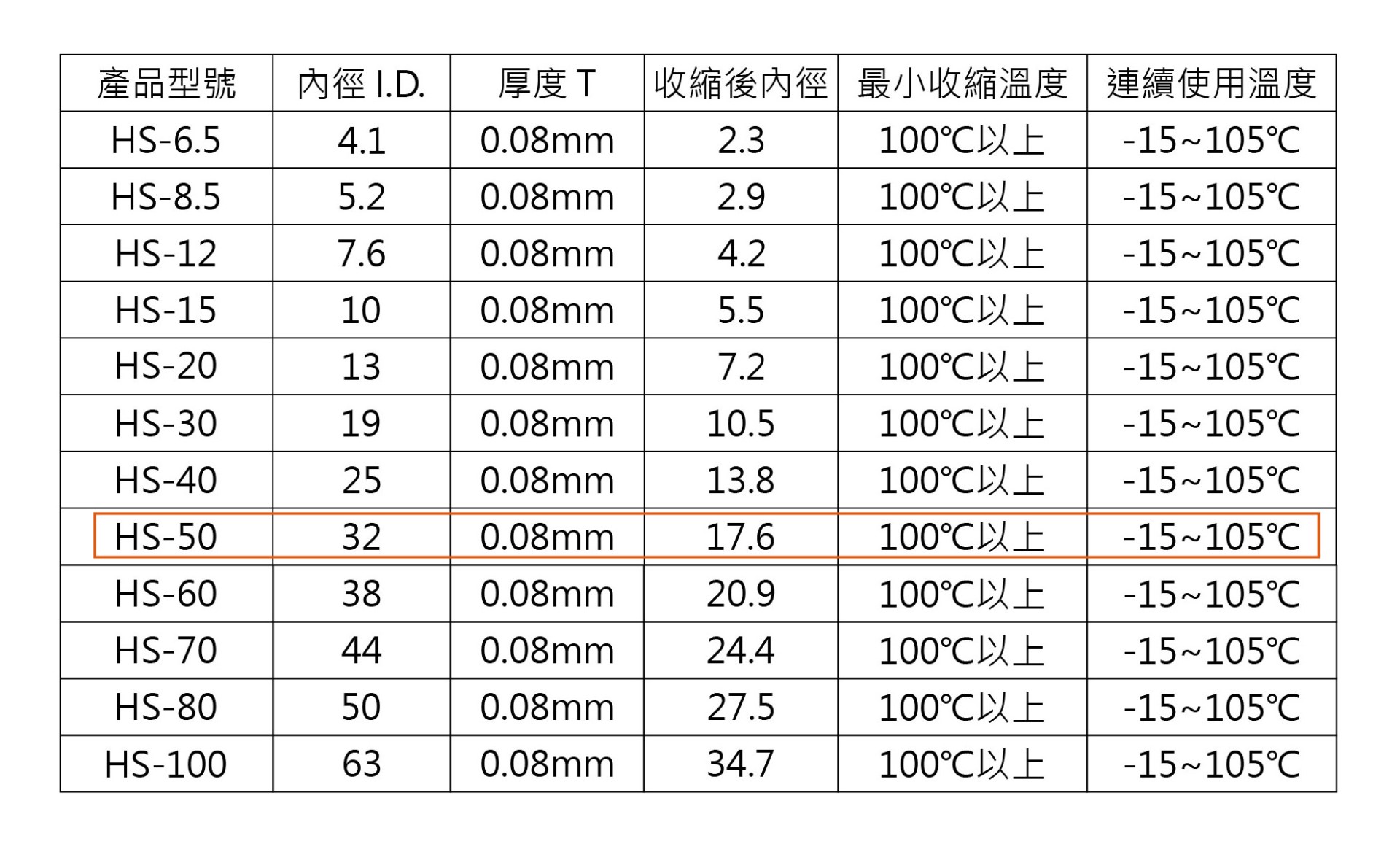 KSS 黑色扁熱縮管Ø30 50mm/100米  ( HS-50BK/100米 )