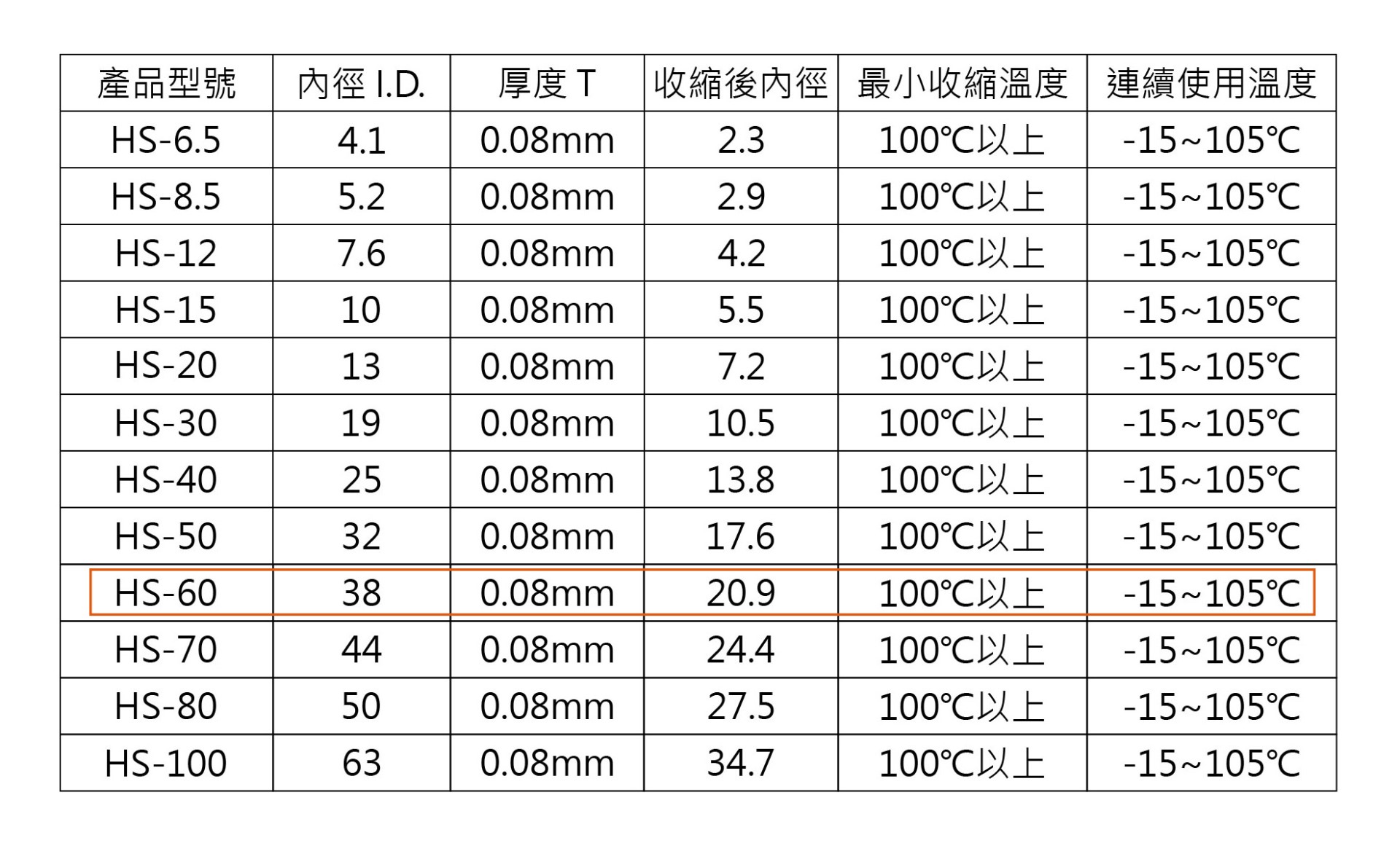 KSS 黑色扁熱縮管Ø38 60mm/5米  ( HS-60BK/5米 )
