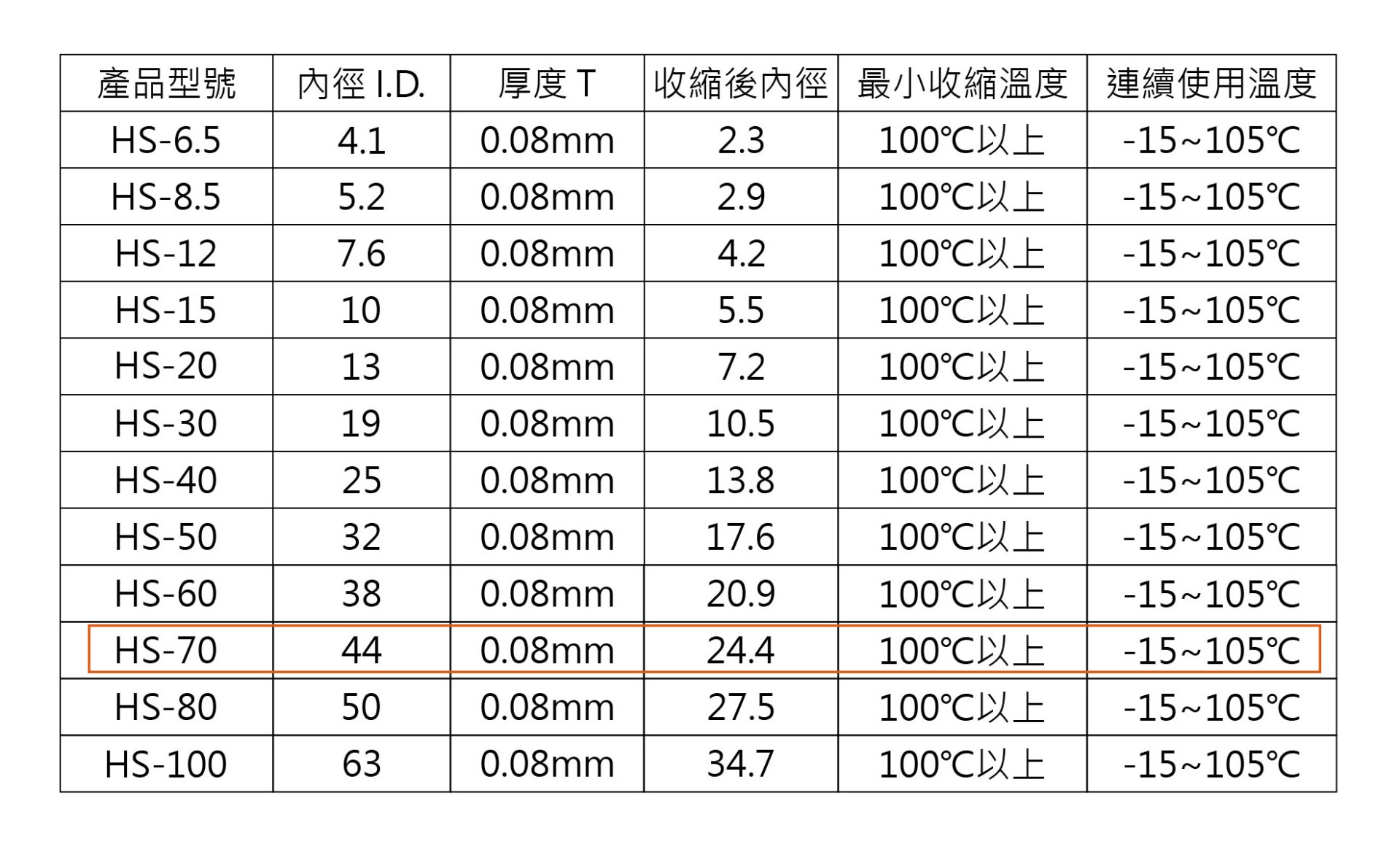 KSS 藍色扁熱縮管Ø44 70mm/5米  ( HS-70BL/5米)
