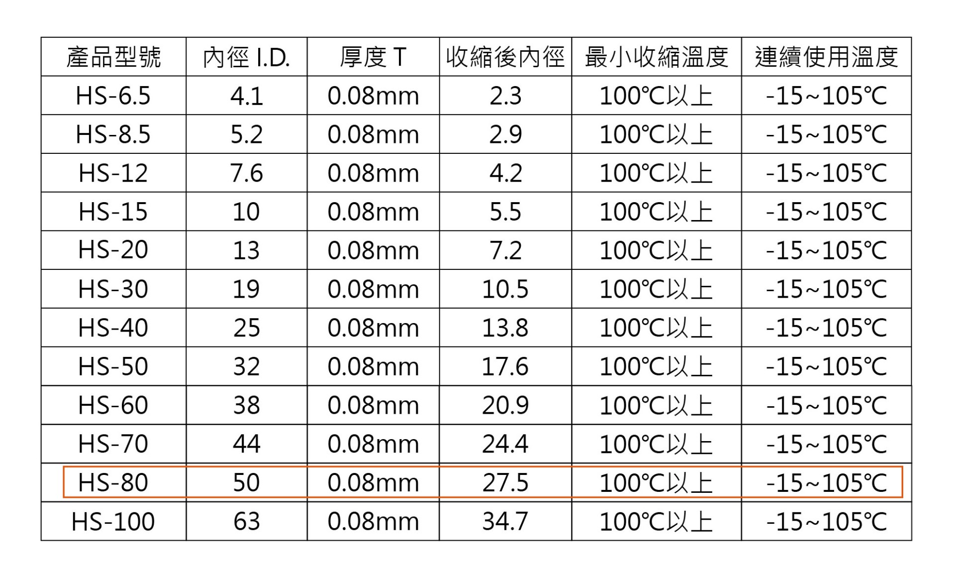 KSS 藍色扁熱縮管Ø50 80mm/5米  ( HS-80BL/5米 )