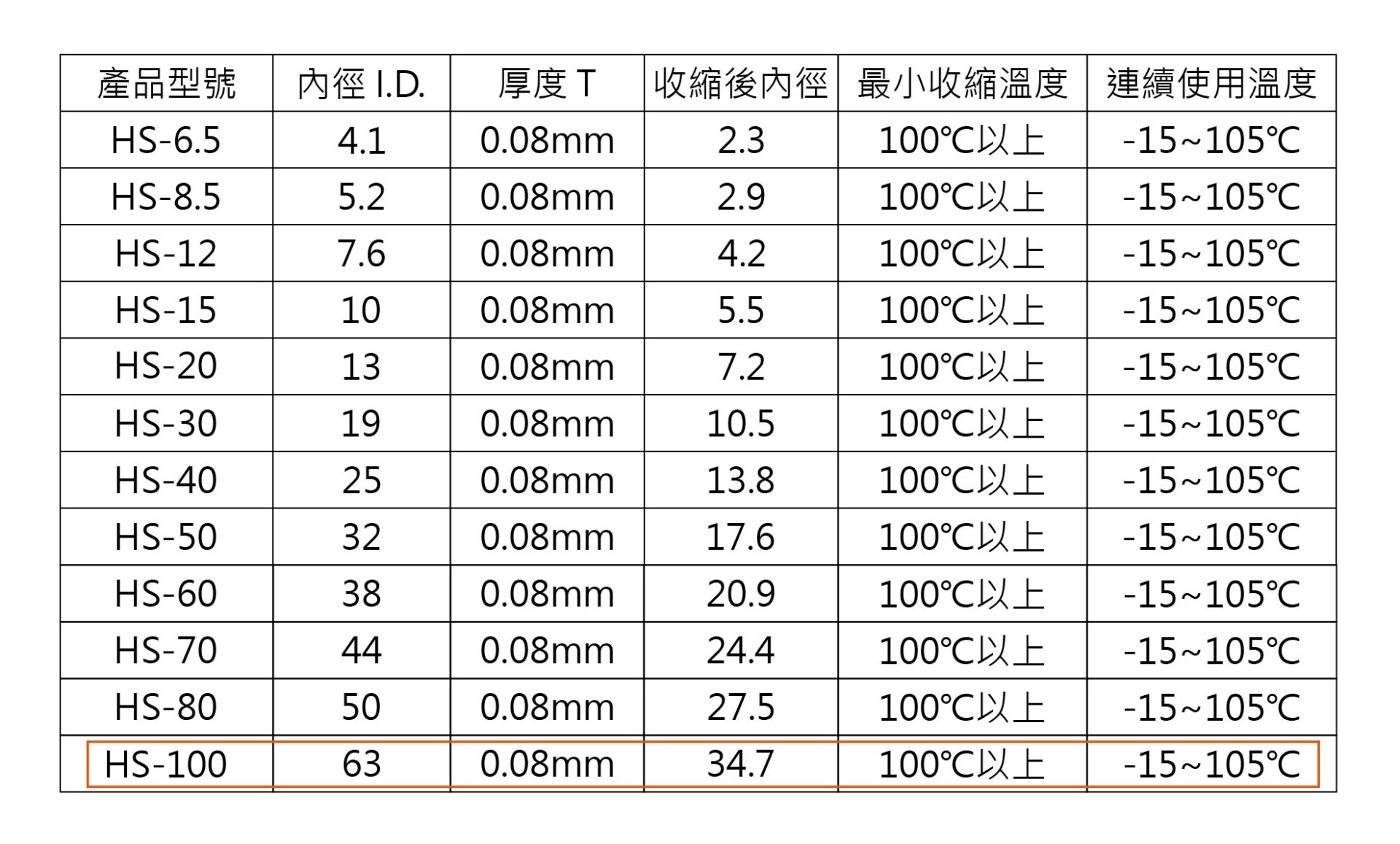 KSS 黑色扁熱縮管Ø63 100mm/5米  ( HS-100BK/5米 )