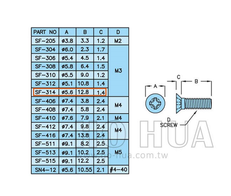 塑膠皿頭螺絲3*14 ( SF-314 )