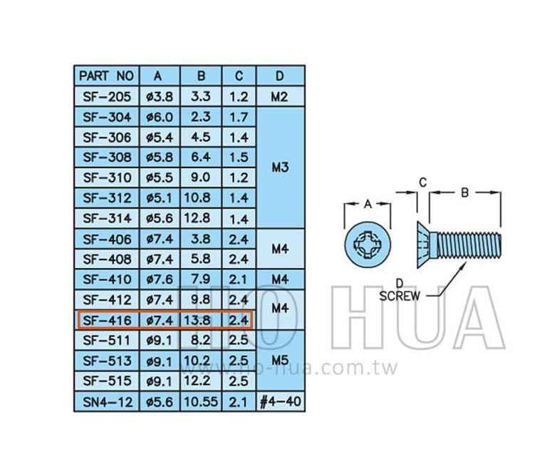 塑膠皿頭螺絲4*16 ( SF-416 ) 10pcs 