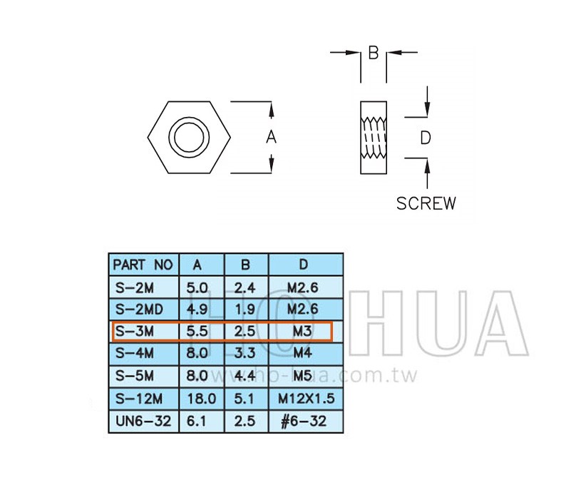 塑膠螺帽M3 ( S-3M )
