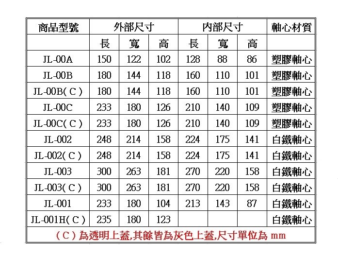 JL系列 工業用防水控制盒規格表