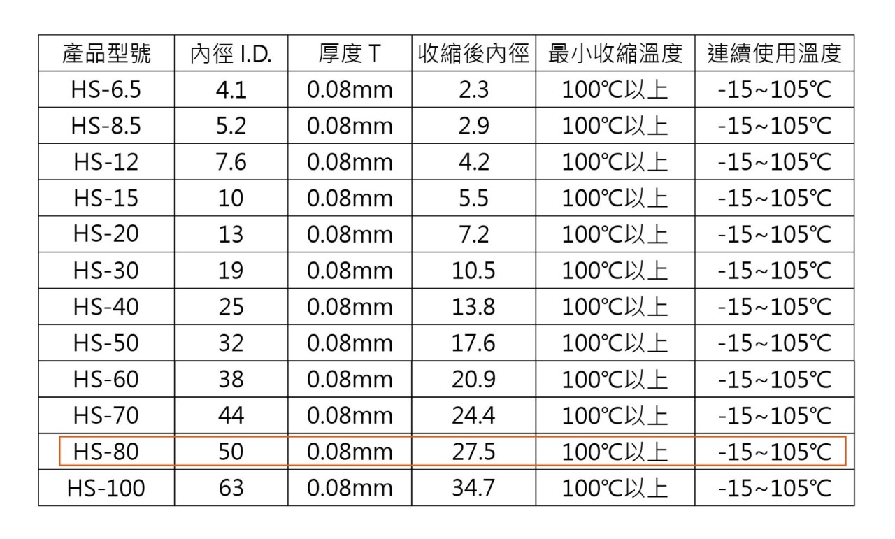 KSS 黑色扁熱縮管Ø50