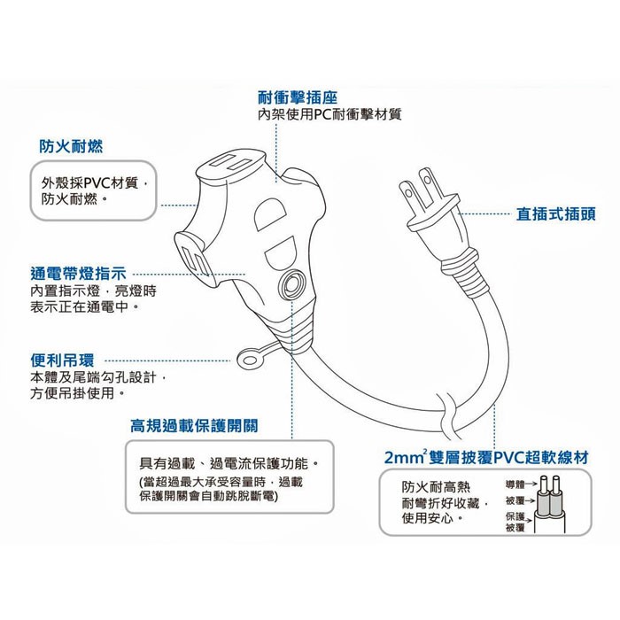 太星電工 2P 3插座附燈動力線 10米 OFA30210