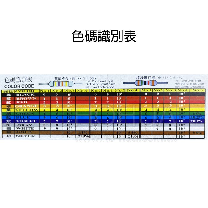 KT201 1/4W 電阻板 